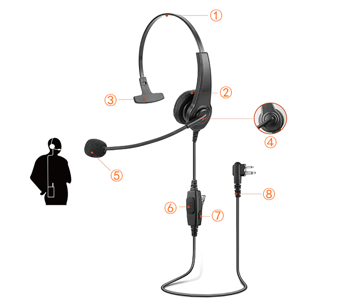 customer service headset
