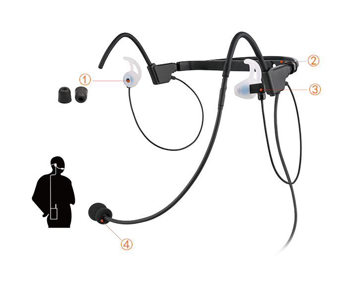 tactical communications headset